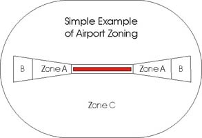 Zoning Diagram