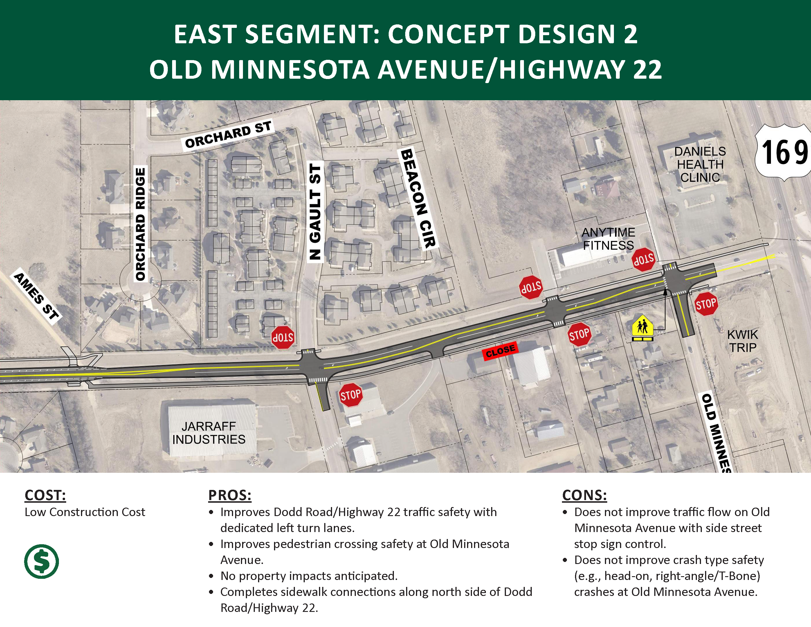 Highway 14/Highland Avenue Study summary
