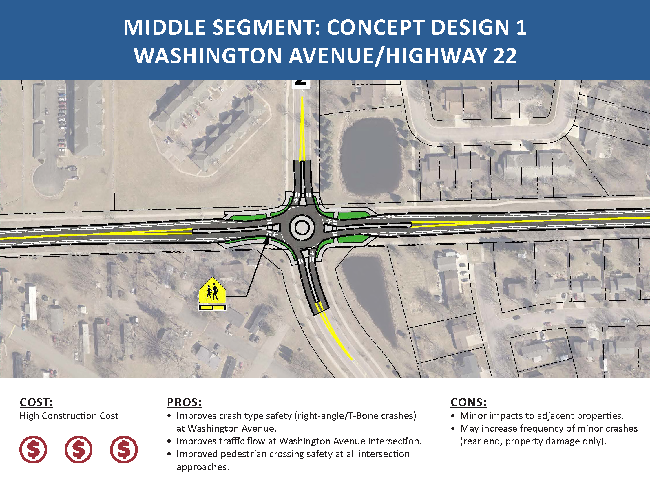 Highway 14/Highland Avenue Study summary