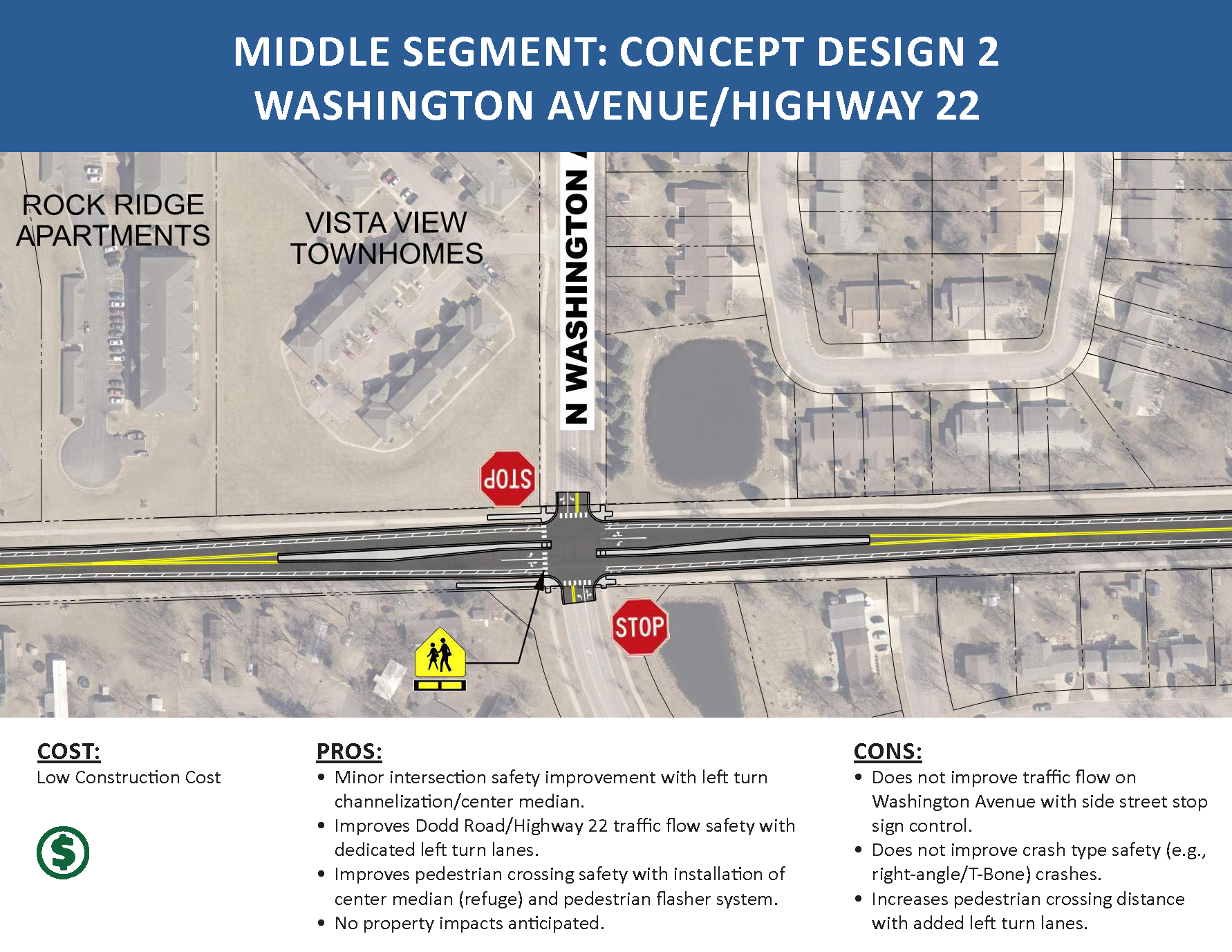 Highway 14/Highland Avenue Study summary