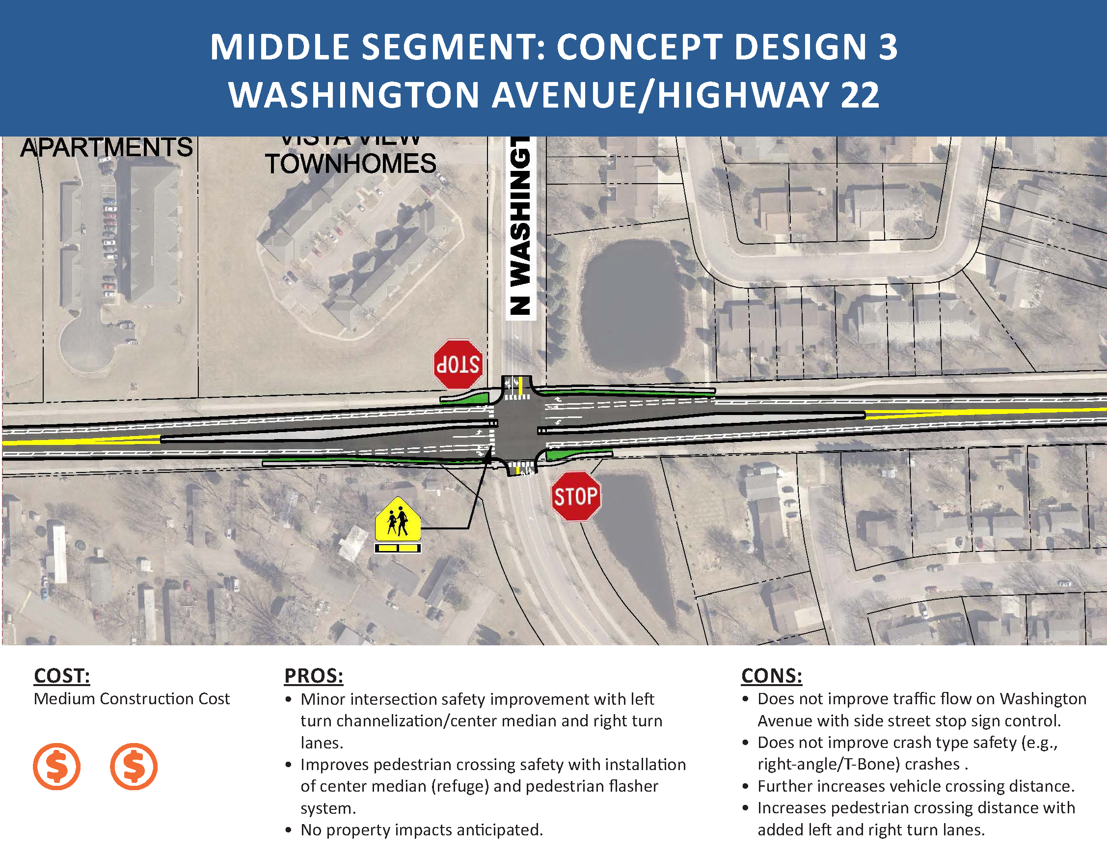 Highway 14/Highland Avenue Study summary