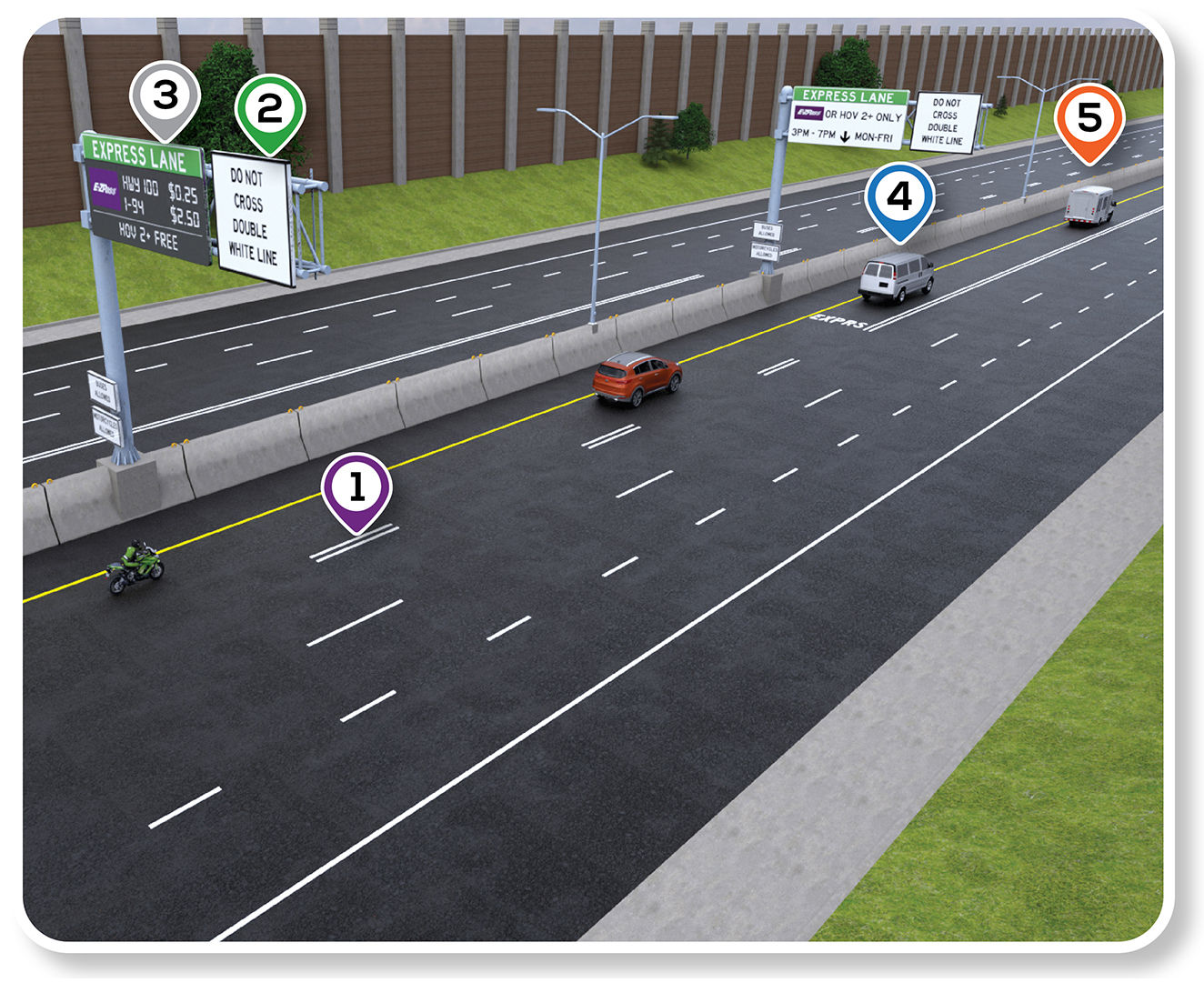 E-ZPass Digital Signs