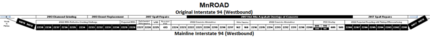 Mainline road map